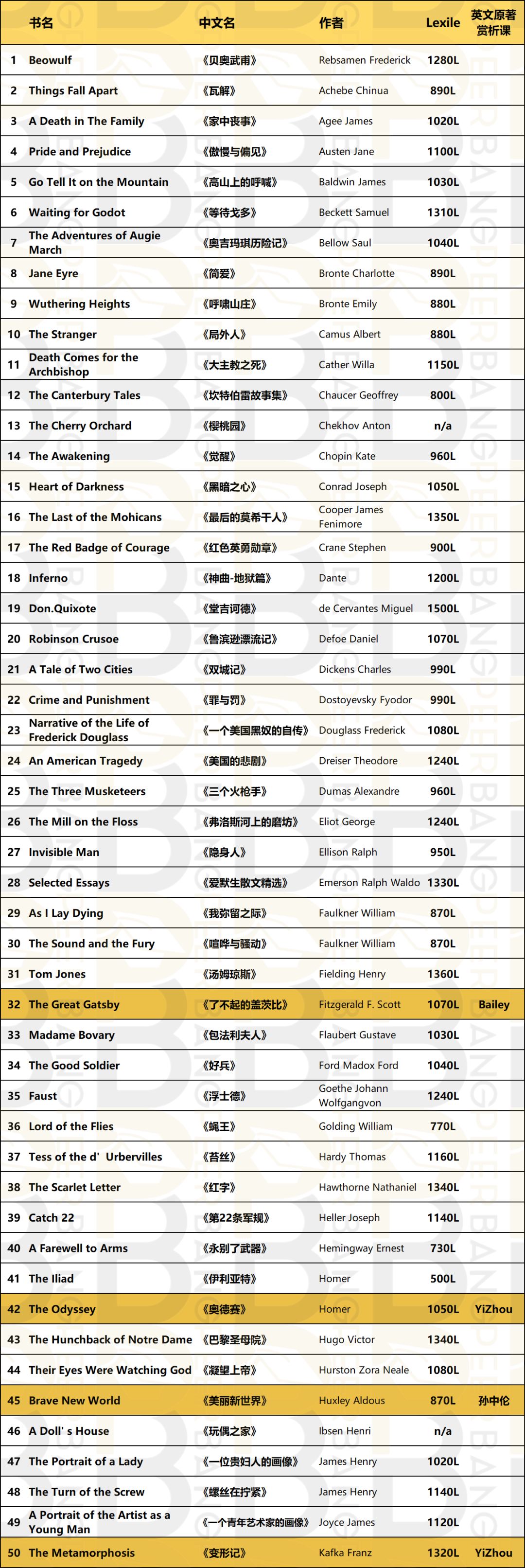 sat真题免费,sat免费书籍资源领取