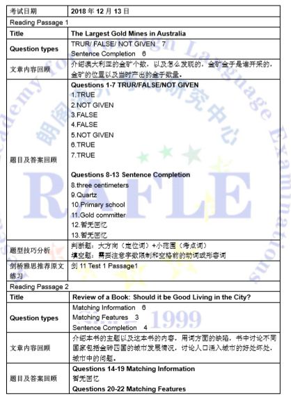 2021雅思真题试卷pdf,2018年9月10日雅思考试写作真题