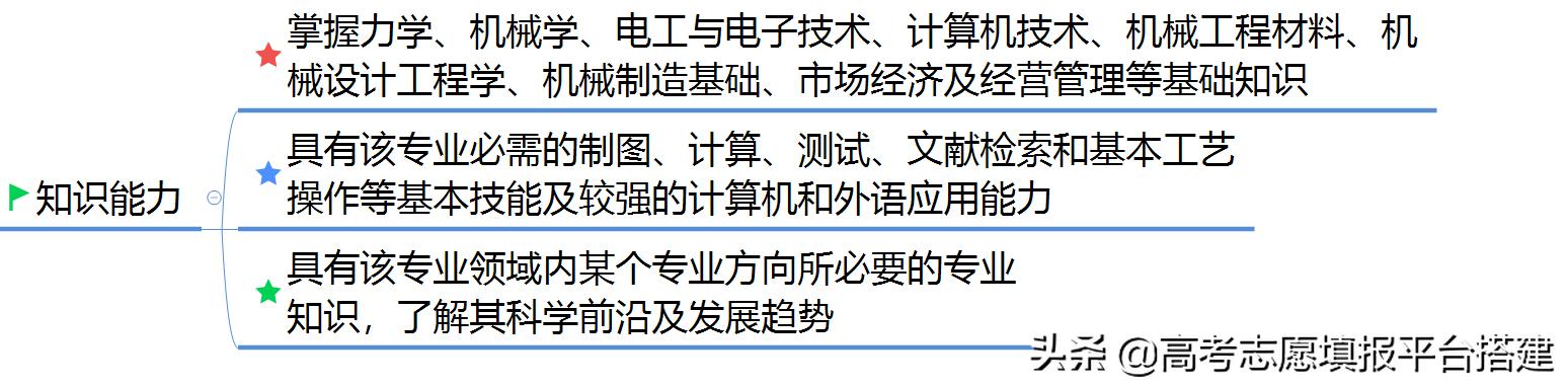 机械专业特别坑吗,机械工程专业很惨吗