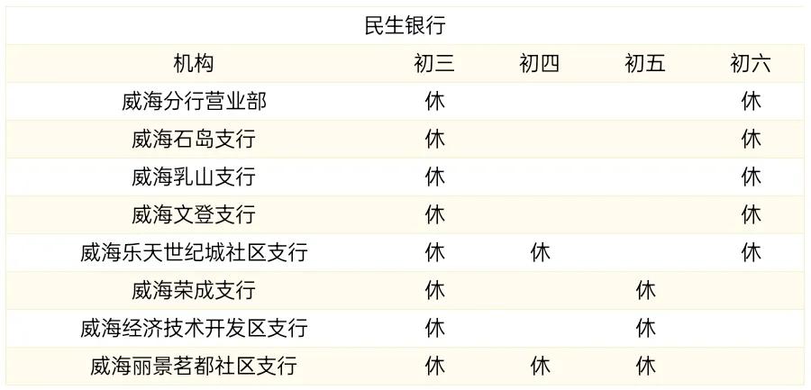 蓝海银行在威海市有哪些营业网点,威海银行下班时间是几点到几点