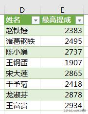 excel单元格内多个数值取最大数值,excel怎么取两个单元格最大的数
