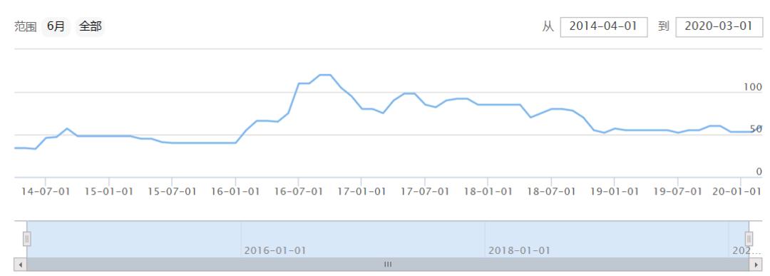 江中药业19年净利下降：太子参指标失灵，救赎之路道阻且长