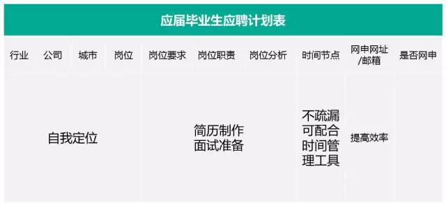 国企的网申是机器还是人工,国企网申资格审查