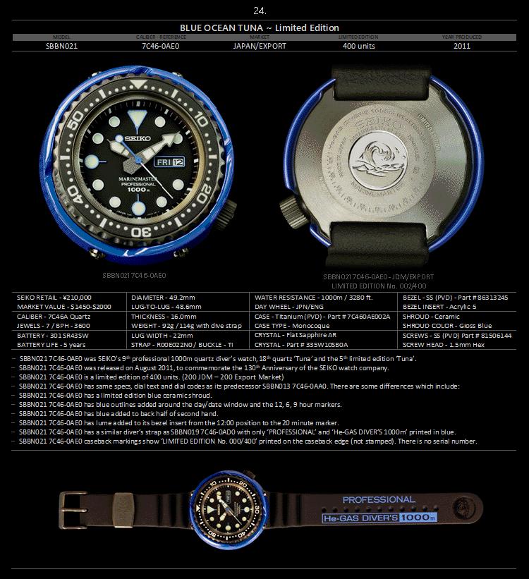 seiko精工小罐头,seiko精工水鬼罐头