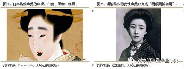 日本化妆品行业发展历程,日本消失的20年化妆品行业