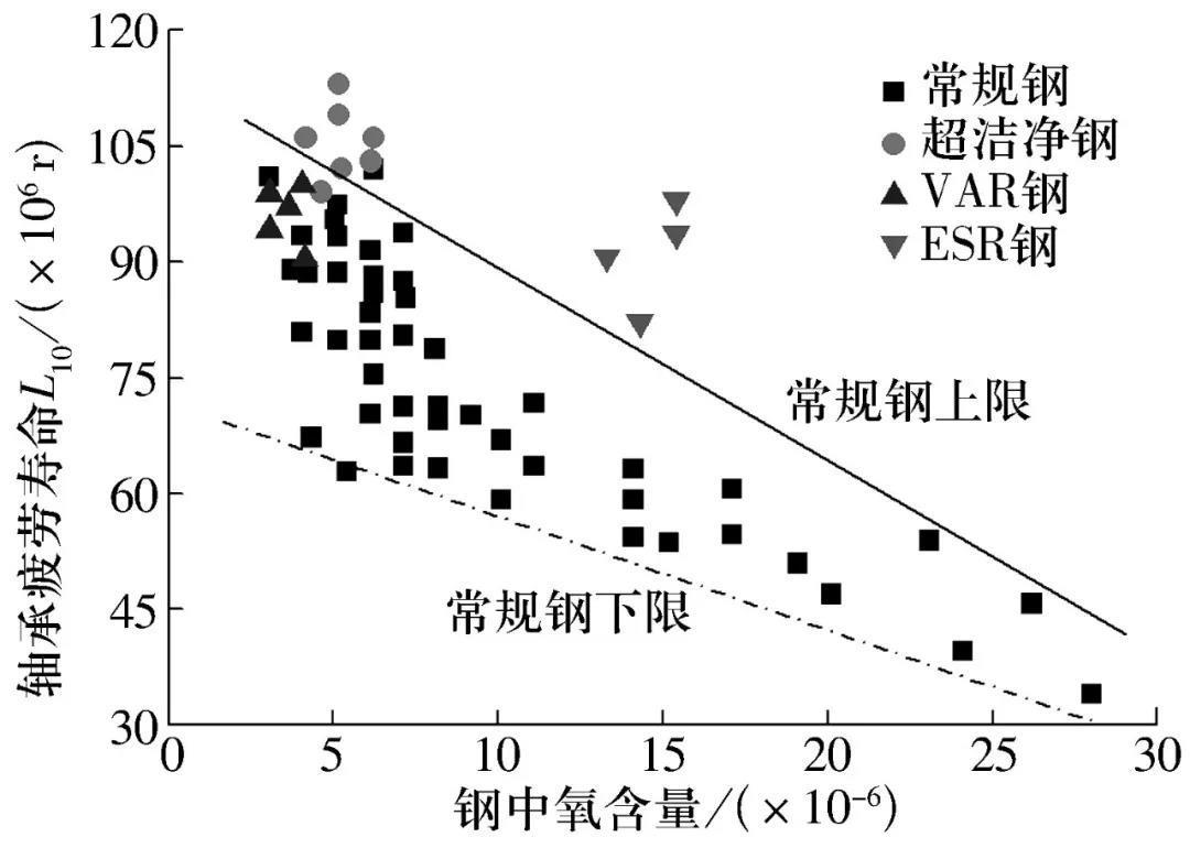 滚动轴承热处理工艺流程,滚动轴承钢成分