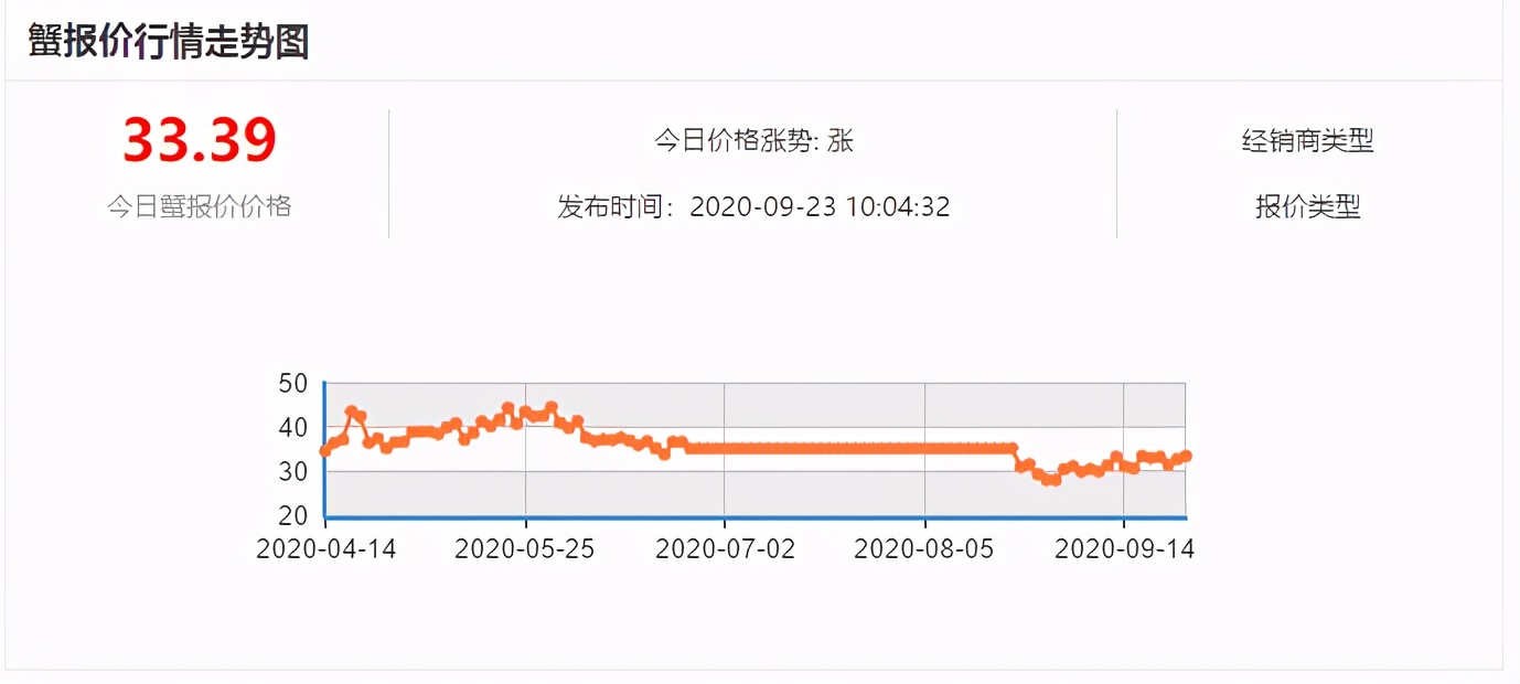 大闸蟹价格大跌,大闸蟹价格今日行情分析