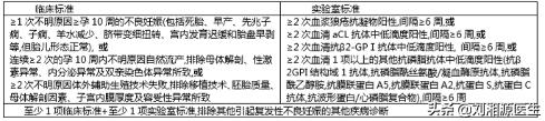 不良妊娠病例详解,不良妊娠成功案例