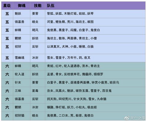 阴阳师超鬼王5星跟6星打法一样吗,超鬼王八岐大蛇打法