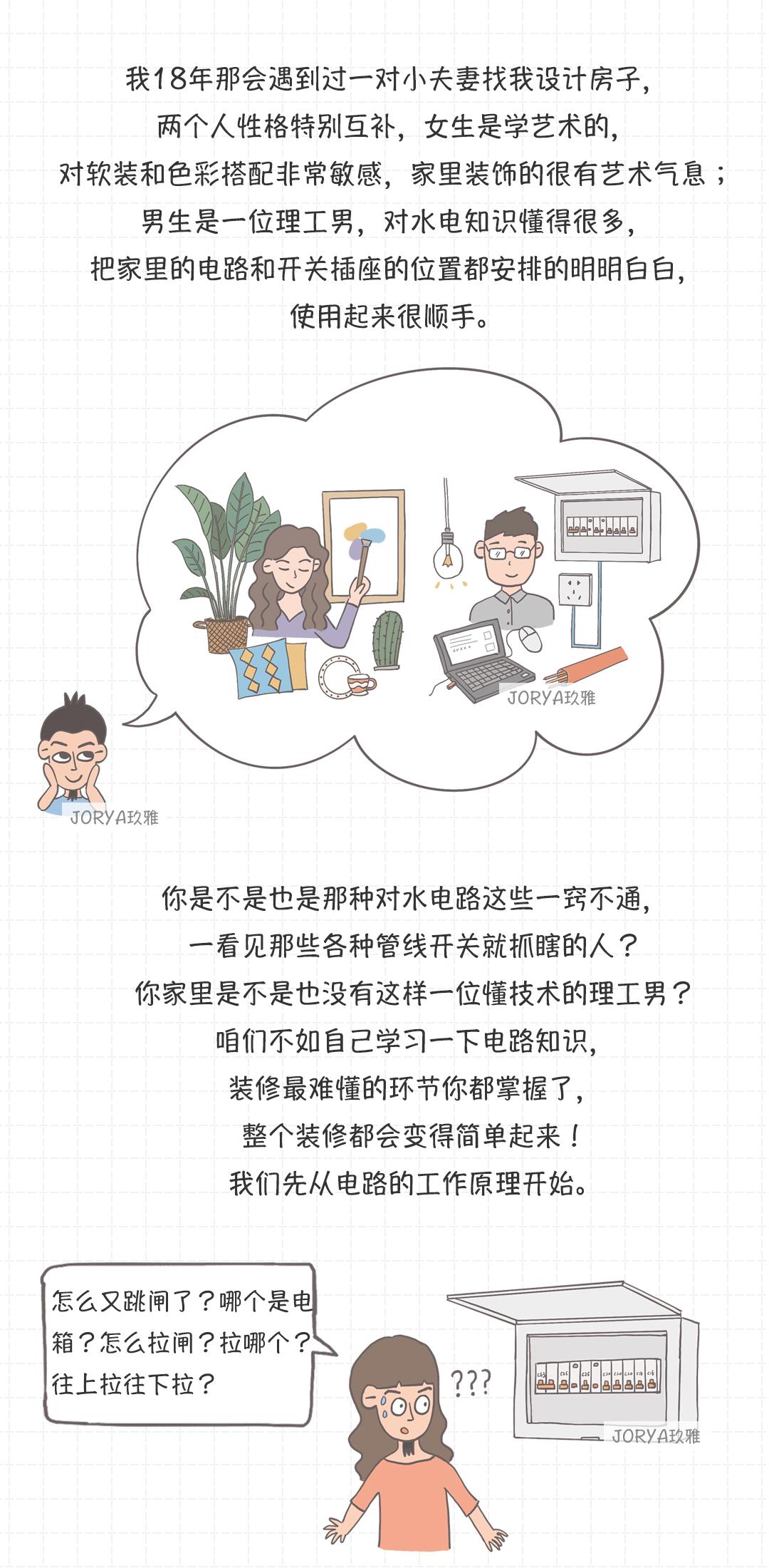 家用电路基本原理,模拟电路放大电路基本原理