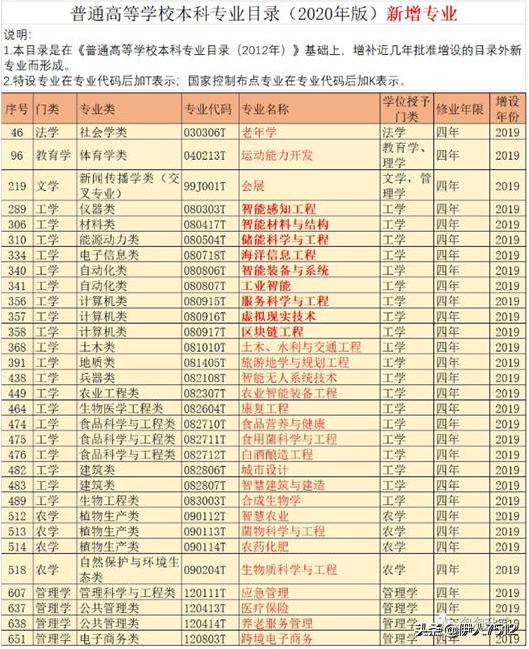 高考物理选考3-3答题技巧,新高考选科选物理有什么好处