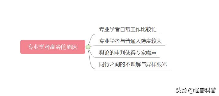 为什么科学家不研究成人增高,科学家为什么不研究人与动物对话