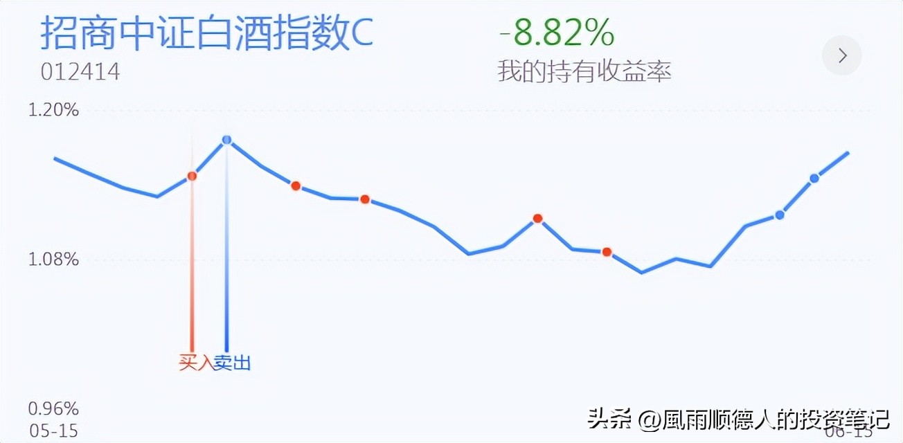白酒医药后市,白酒医药连续大跌要卖出吗