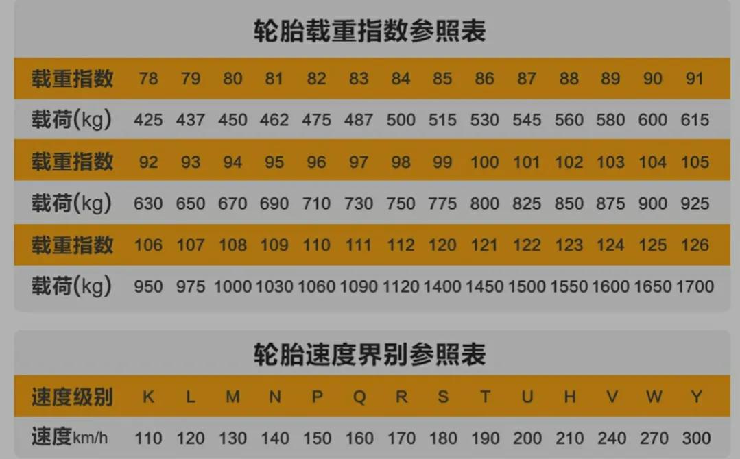 轮胎侧面数字5220是什么意思,轮胎e4后面的两排数字是什么意思