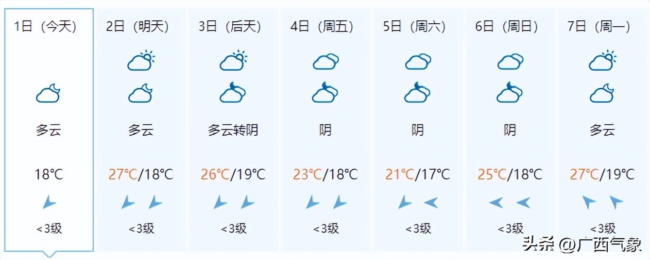 天气预报台风登陆广西,广西气象发布大风黄色预警
