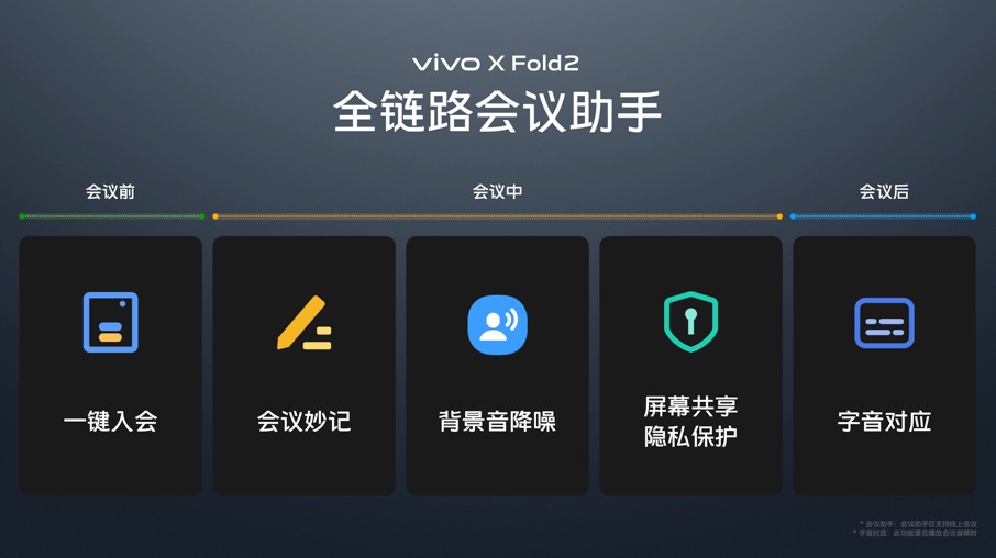 vivoxfold2,vivoxfold2全能折叠旗舰