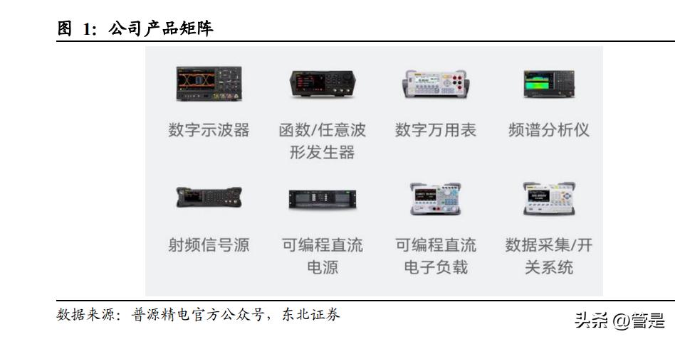 鏅簮绮剧數鑺墖,鏅簮绮剧數鑷爺鑺墖