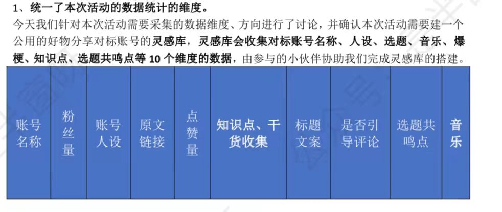 66天从0到1短视频IP孵化项目案例——半窗的一线社群运营笔记03期