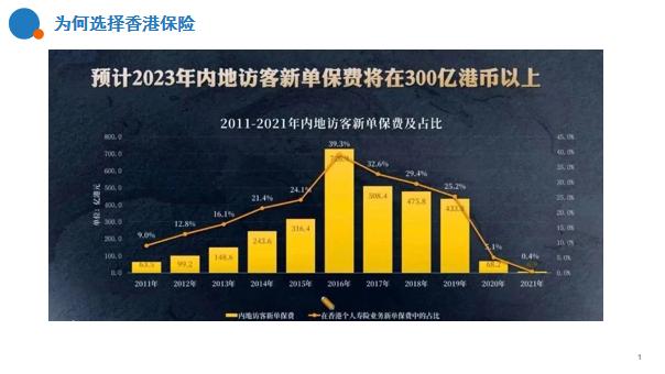 香港保险为什么比较便宜,买香港保诚保险的利弊