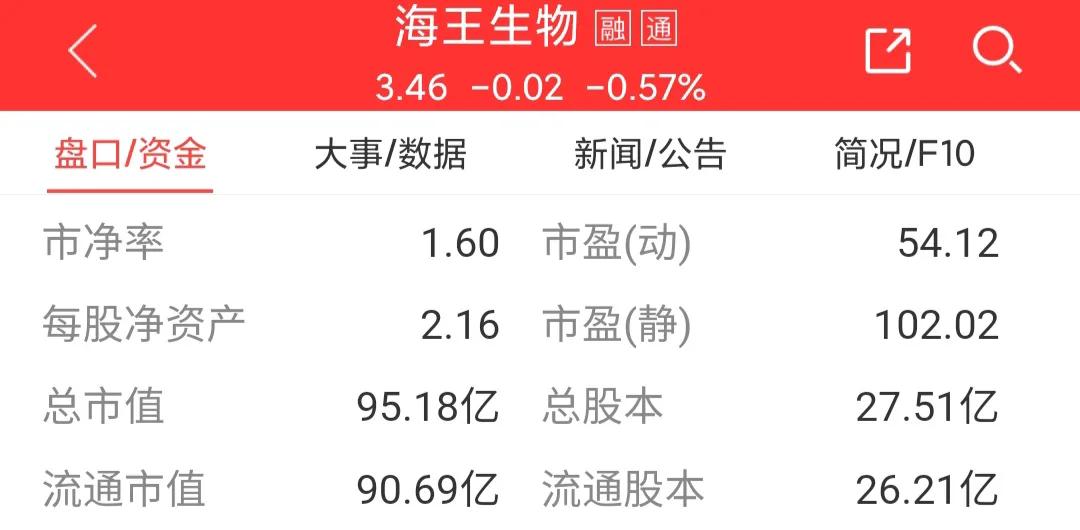 海王生物000078牛叉诊股,000078海王生物凤凰光学