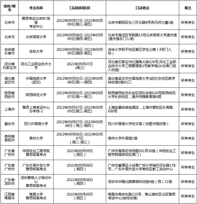 冠桥雅思课程一对一,冠桥雅思