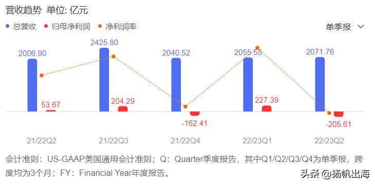 2021年拼多多阿里巴巴q1财报对比,阿里京东拼多多三季度财报对比
