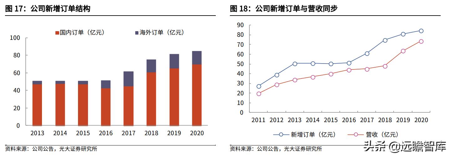 思源电气创投龙头,新电力系统龙头公司