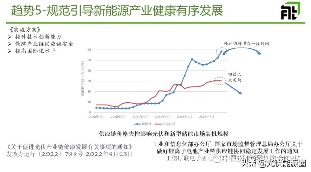 光伏行业五大政策未来趋势分析,光伏行业政策未来发展趋势