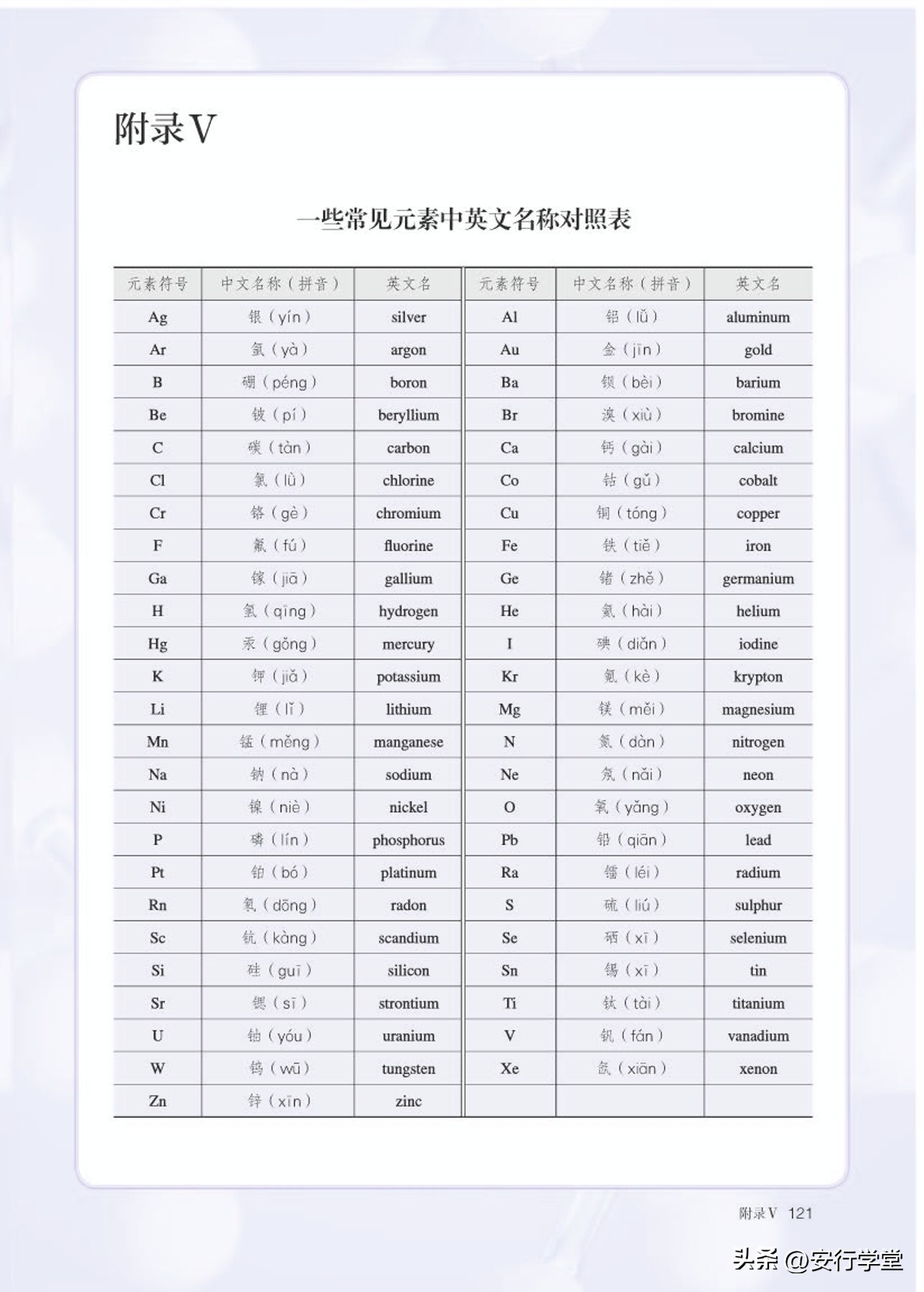 高中化学必修第一册思维导图,高中化学必修第一册知识点归纳