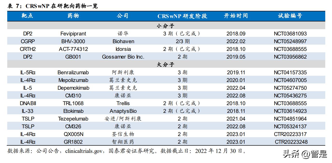 康诺亚生物制剂,康诺亚深度分析