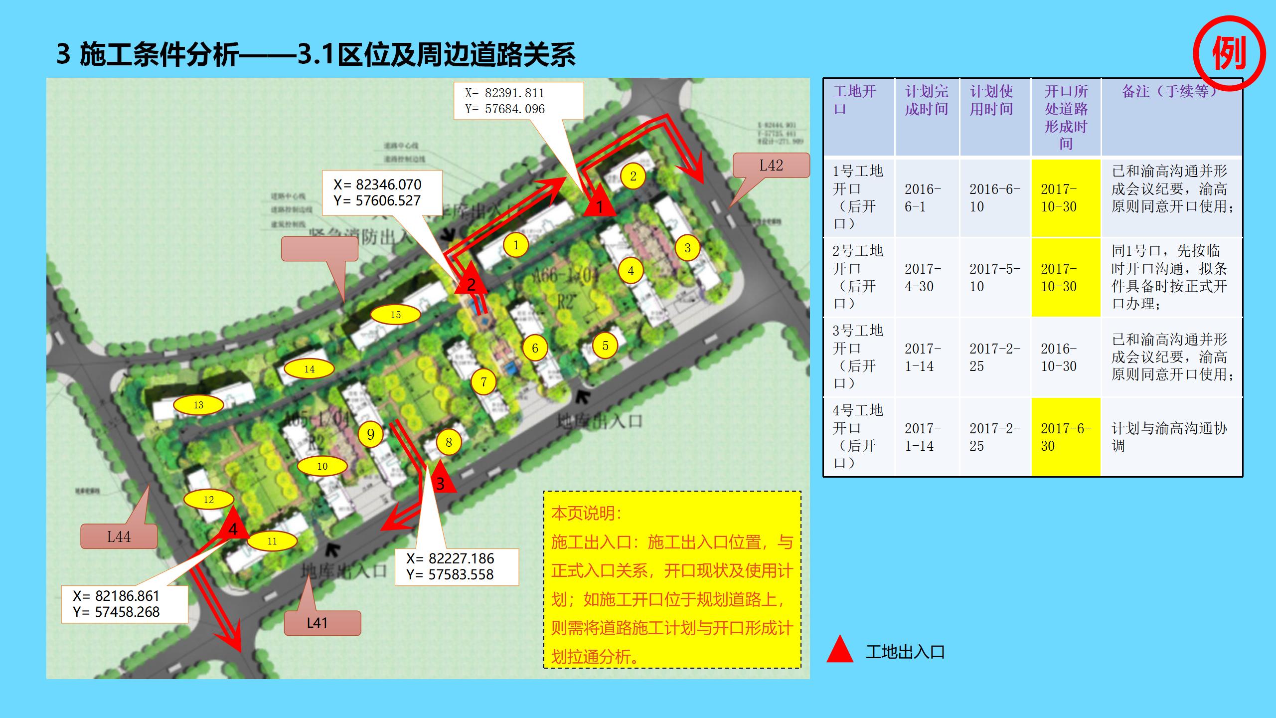 工程项目全过程管理方案策划书,新开工项目的工程管理策划