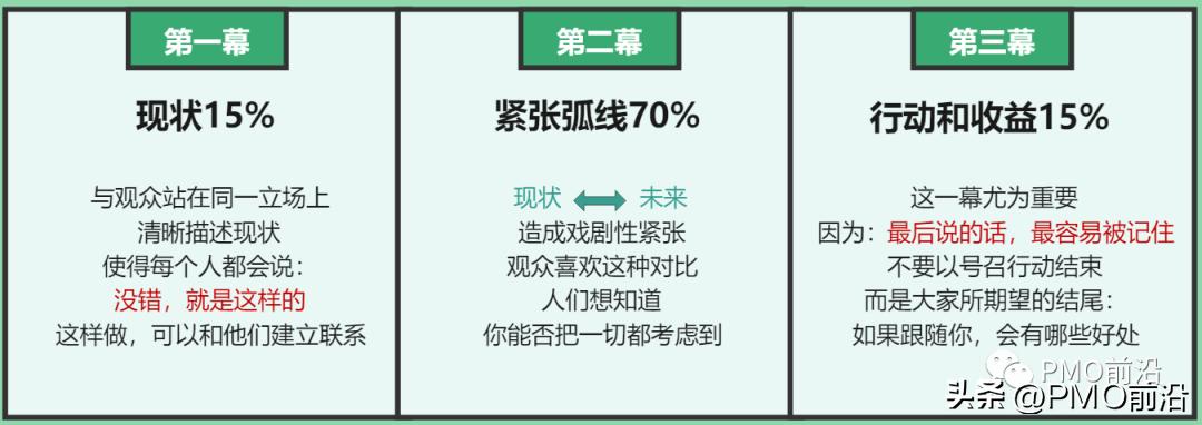 害怕演讲声音发颤,害怕演讲是什么症状