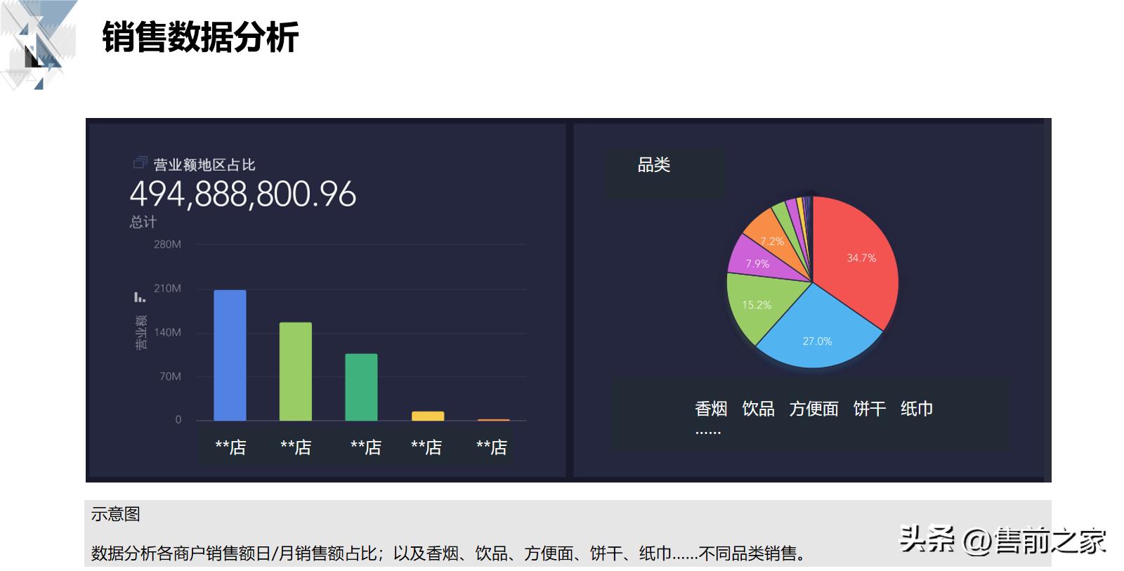 智慧商业解决方案的基础知识,智慧商业数据化解决方案