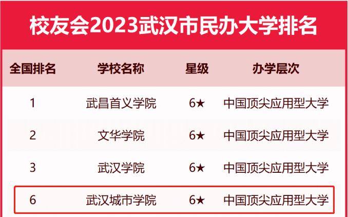 湖北排名前十的民办高校,湖北省高校在全国高校排行榜