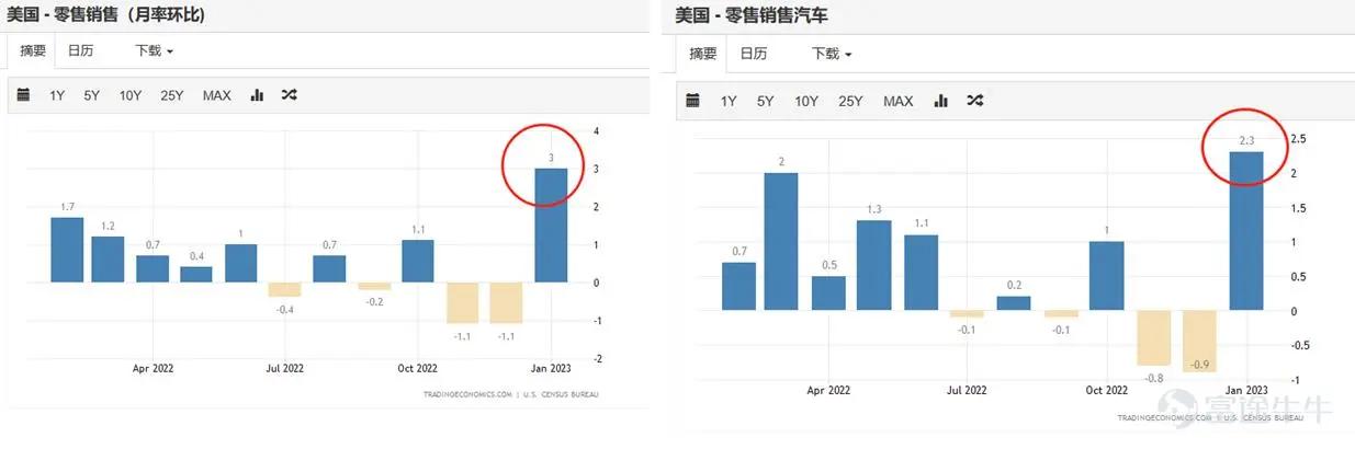 谋眼观市：通胀折返跑，美股将如何演绎？