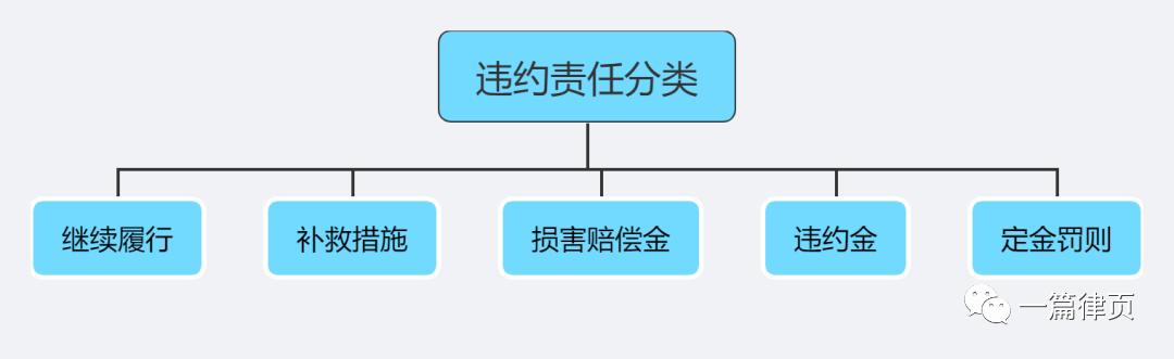 买方违约买方怎么降低损失,买方未付尾款卖方未发货如何主张