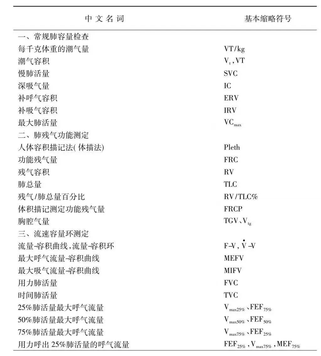 肺功能报告单怎么看专家详解,肺功能几个指标的最新判定