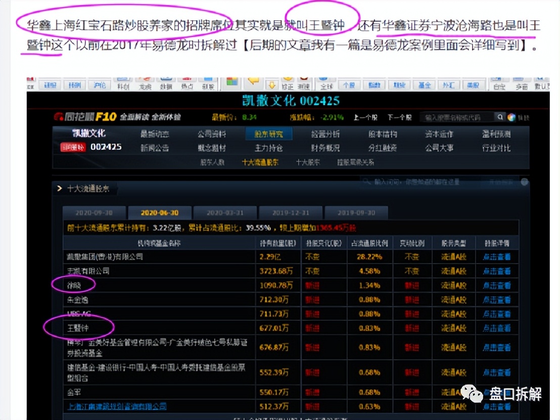 顶级游资孙哥的席位,顶级游资孙哥