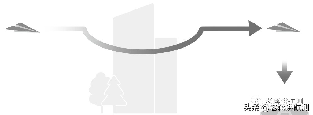 御3行业版怎么一键起飞,御3行业版航点规划