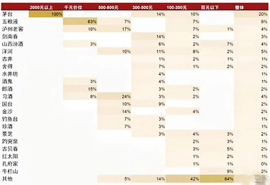 580家酒企凑不出一个鲁酒之王？