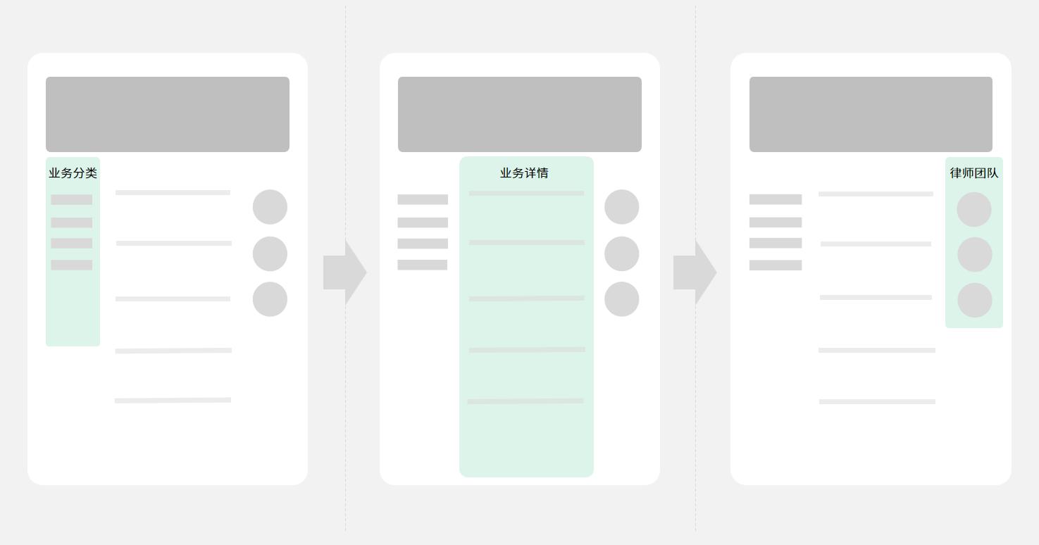 网站建设要考虑哪些方面的问题,网站的建设目标从哪几方面去明确