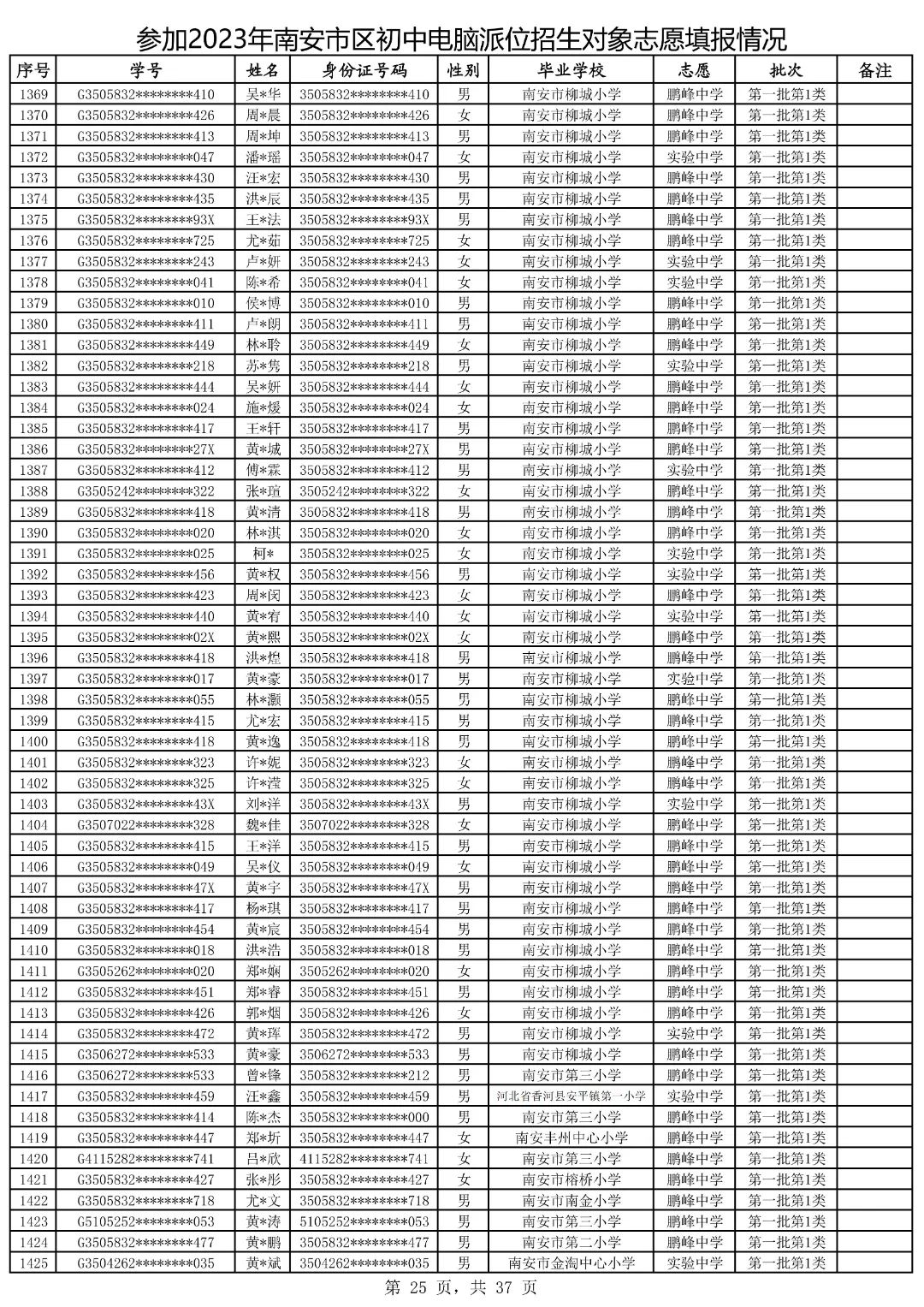 2021鍗楀畨甯傚皬鍗囧垵娲句綅鏌ヨ,2023骞村崡瀹変腑鑰冪粺鎷涚嚎