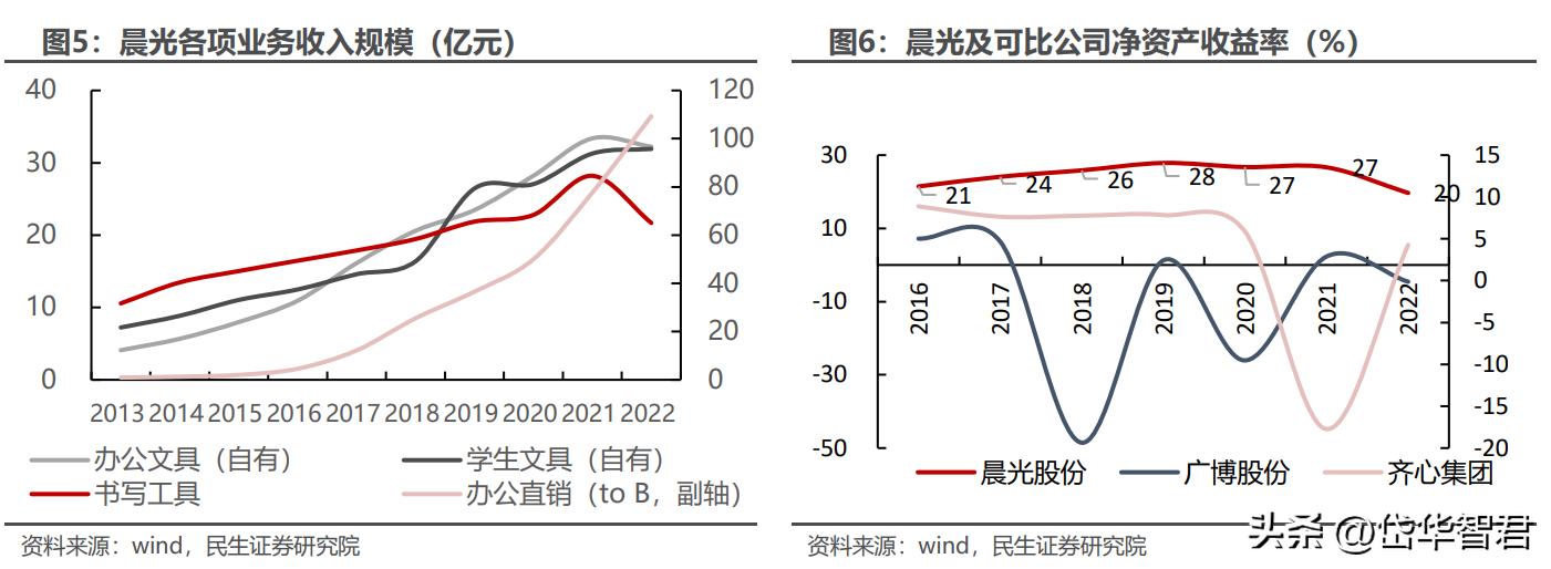 晨光文具为什么要改为晨光股份,从传统企业向智能化转型