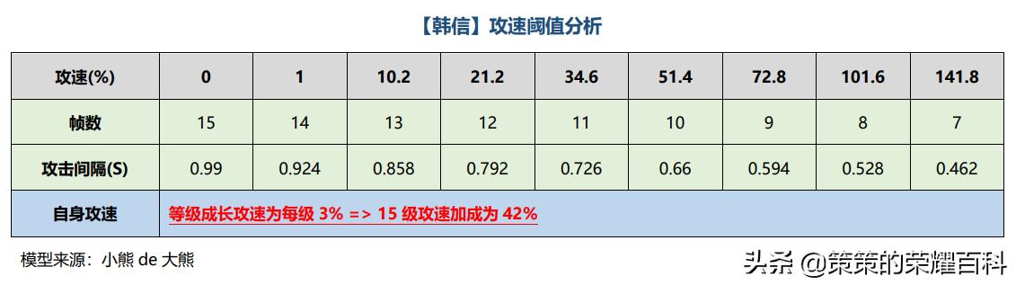 高端局巅峰赛韩信细节打法极限1v3,国服韩信一打五完整版