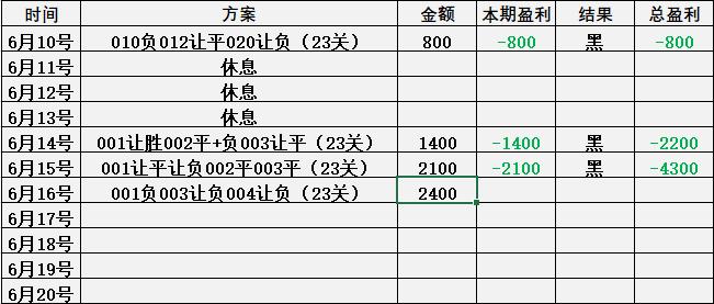 6月17日竞彩足球推荐实单,周日竞彩足球推荐预测分析
