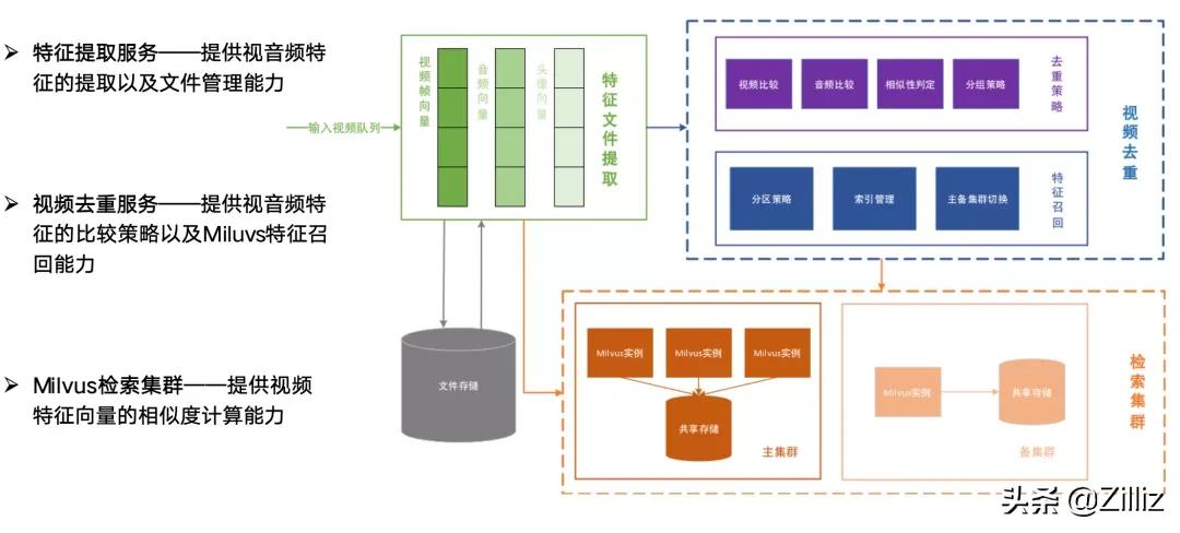 vivo拍短视频如何变清晰,vivo短视频如何提高播放量