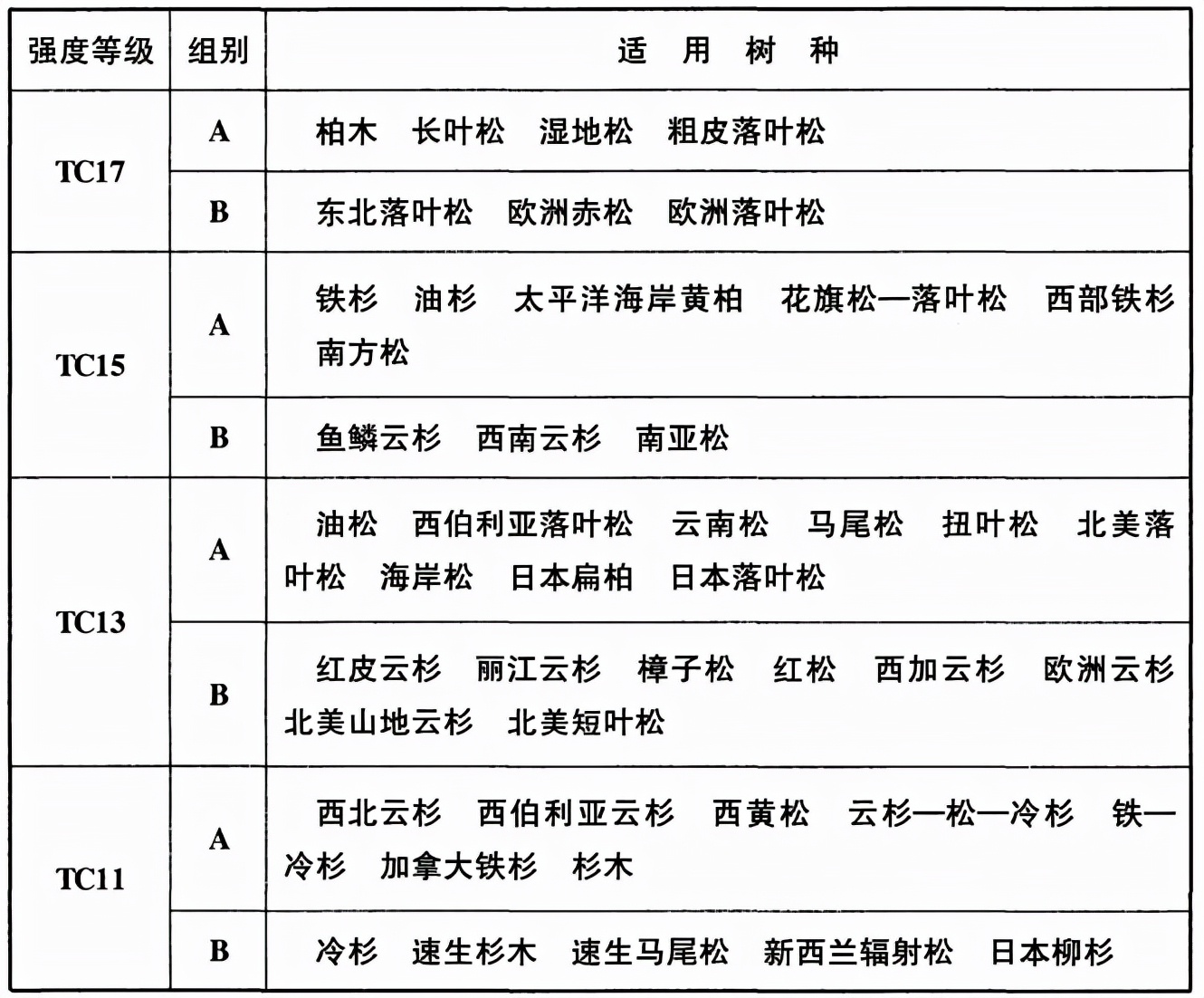 木结构建筑设计规范,木结构设计标准gb50005-2017