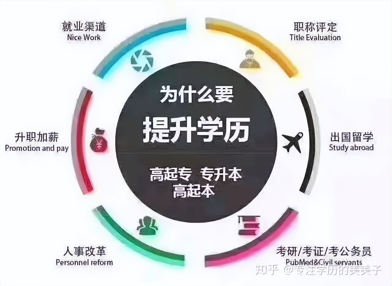 「南充自考」西华大学怎么样?