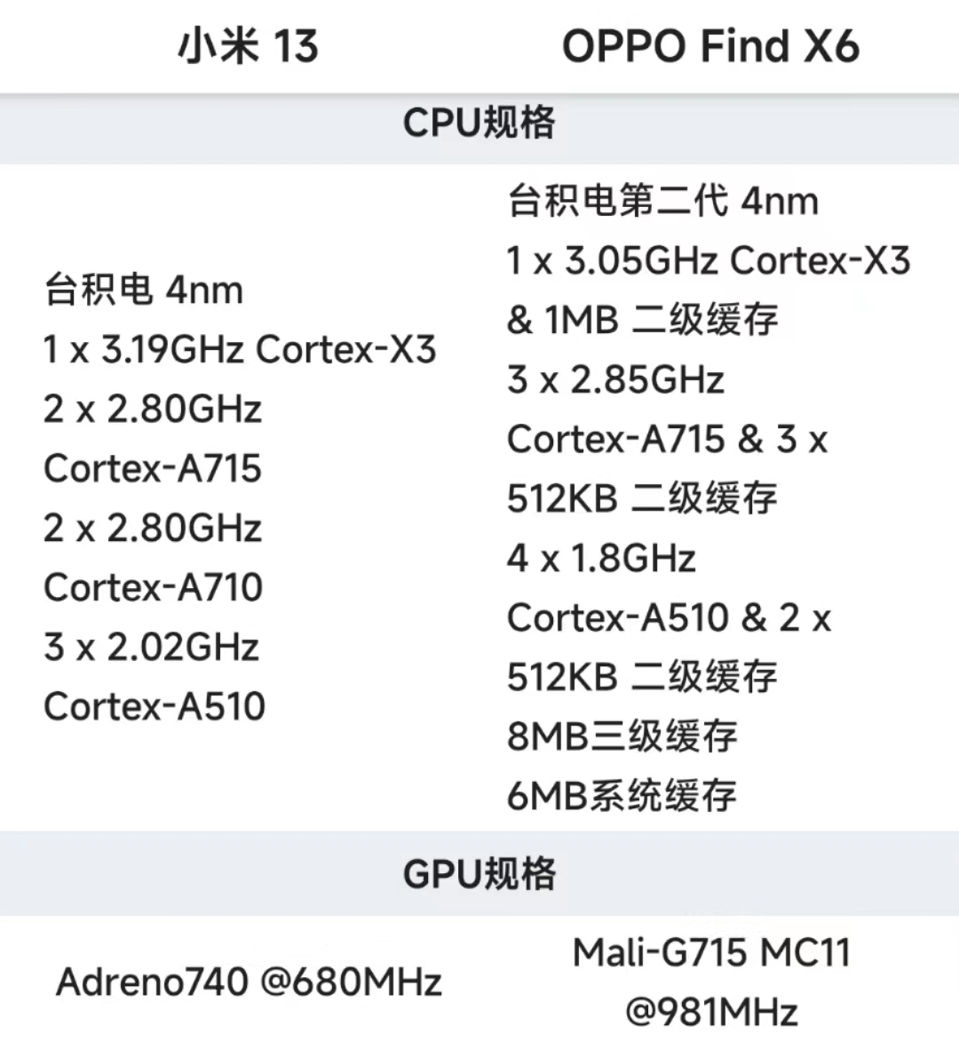 拍照选oppofindx6pro还是小米13ultra,oppofindx6拍照对比小米13pro