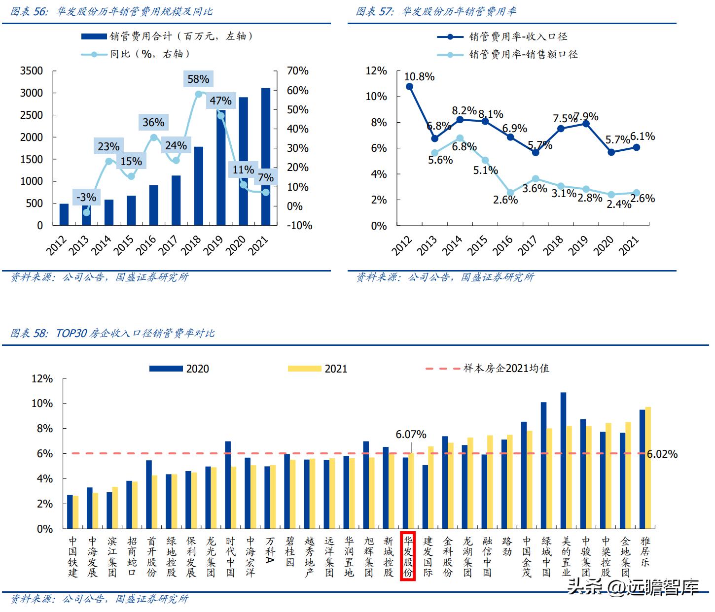 稳居千亿俱乐部,华发股份:全国化扩张途中的“中而美”地方国企